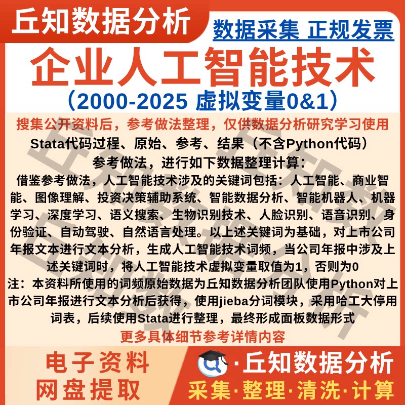 人工智能技术AR2025-2000虚拟变量0&1上市公司企业年报词频结果表