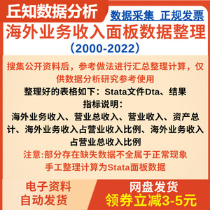 海外业务收入面板数据整理2022-2000Stata文件Dta 占营业收入比例