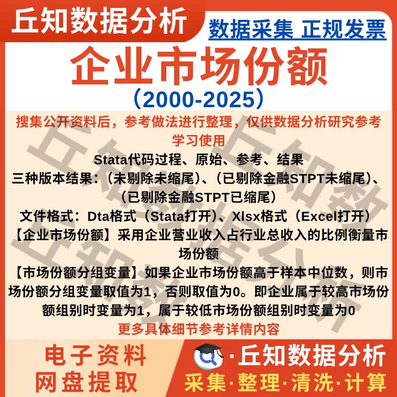 企业市场份额2025-2000年含高低分组变量Stata数据含代码上市公司