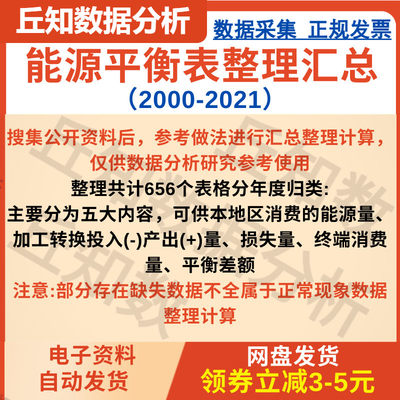 能源平衡表整理汇总2021-2000整理共计656个表格并分年度归类省份