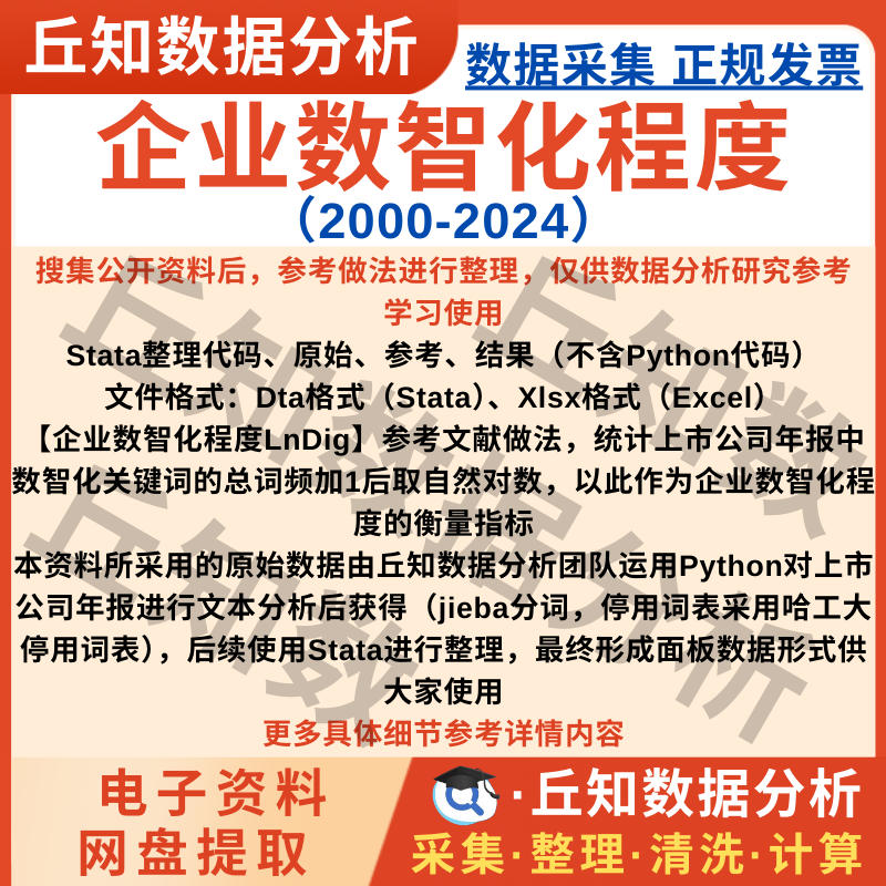 企业数智化程度数据2024-2000年上市公司词频指标行业Stata表参考,商务/设计服务,设计素材/源文件,淘宝优惠券,粉丝福利购,淘宝优惠卷