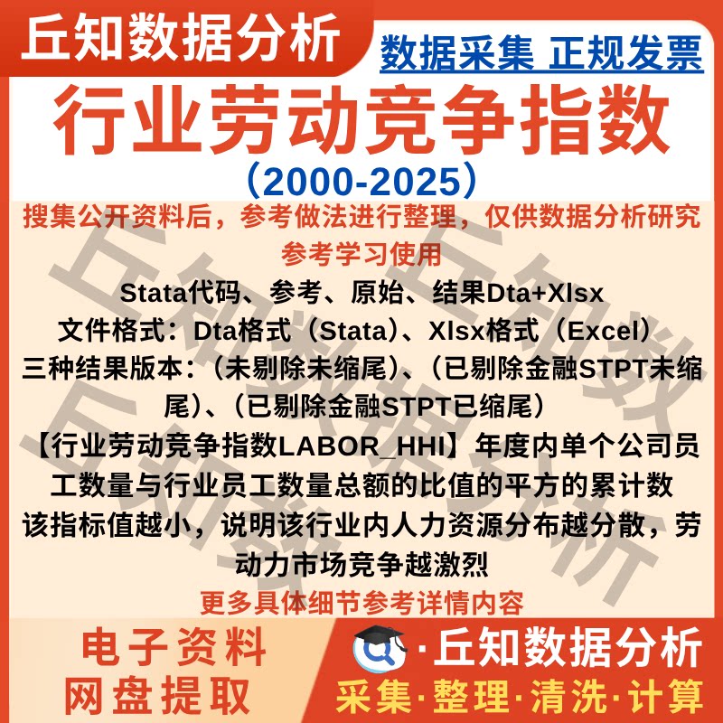 行业劳动竞争指数2025-2000年上市公司数据企业Stata代码Excel表