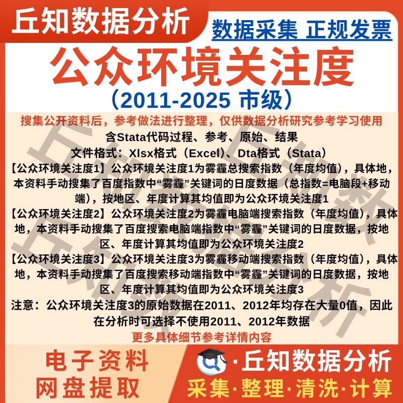市级公众环境关注度数据2025-2011年搜索指数日度年度Excel Stata