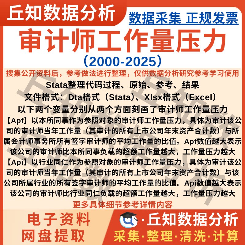审计师工作量压力指标2025-2000Stata代码Excel上市公司企业数据图片