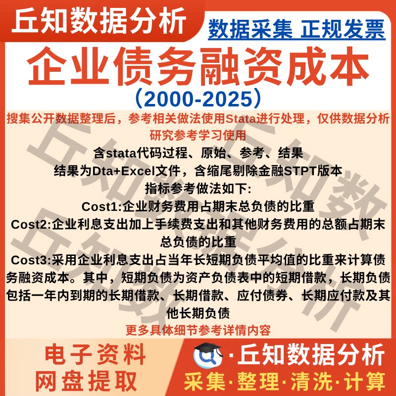 企业债务融资成本2025-2000含stata代码参考上市公司数据Excel表