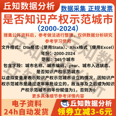 是否知识产权示范城市2024-2000含城市编码虚拟变量数据Stata格式