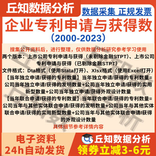 上市公司专利申请与获得数2023-2000年Stata已匹配行业含剔除版本