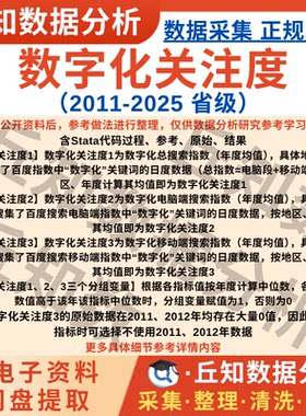 省级数字化关注度数据2025-2011搜索指数年度Excel表Stata代码Do