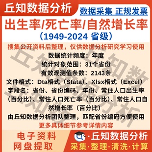 各省人口出生率死亡率自然增长率2024-1949年数据统计Excel汇总表