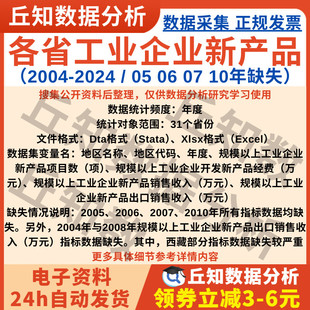 各省规模以上工业企业新产品开发2024-2004项目数 经费及销售收入