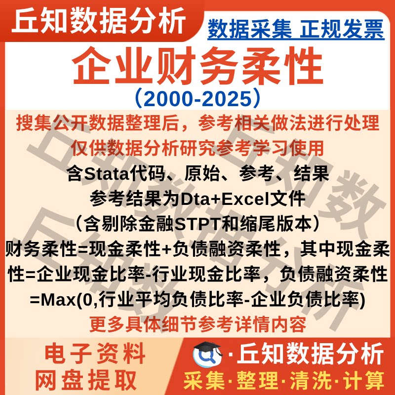 上市公司财务柔性2025-2000数据含stata代码Excel+Dta含剔除结果