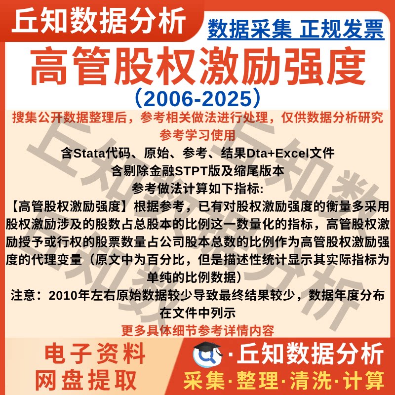 高管股权激励强度2025-2006含stata代码上市公司数据企业Excel表