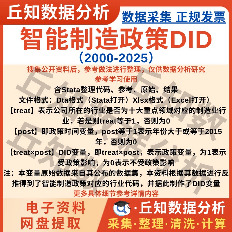 智能制造政策DID变量2025-2000上市公司数据含Stata代码企业数据