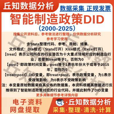 智能制造政策DID变量2025-2000上市公司数据含Stata代码企业数据