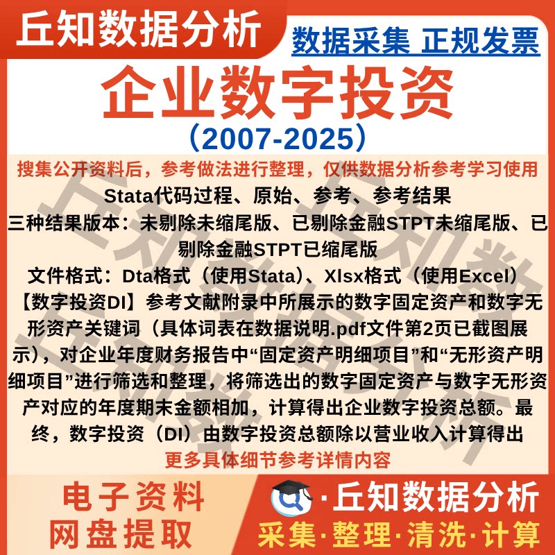 企业数字投资2025-2007上市公司数据含Stata代码Excel表剔除缩尾
