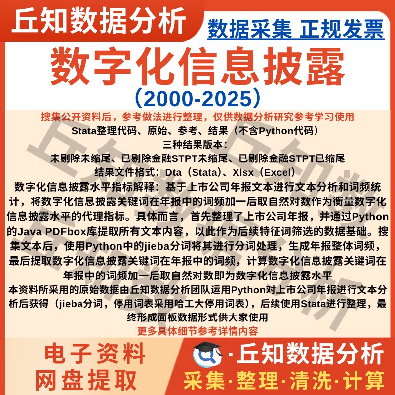 企业数字化信息披露水平2025-2000年上市公司年报词频数据Excel表