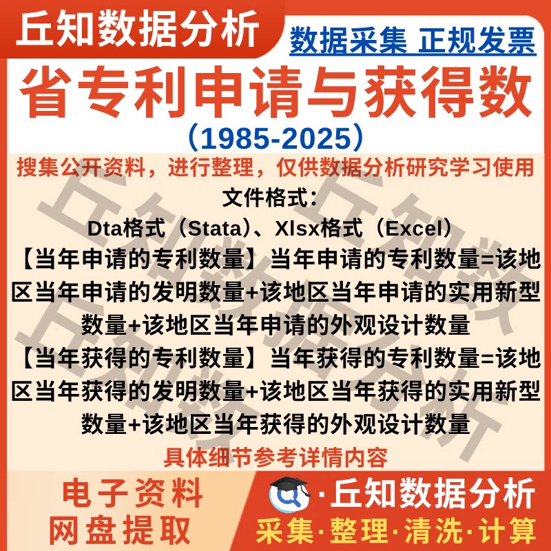 省专利申请与获得数2025-1985年Stata格式整理Excel表含省份编码