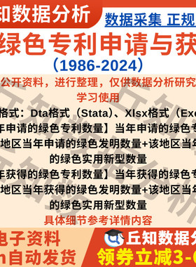 市绿色专利申请与获得数2024-1986年Stata格式Excel表含城市代码