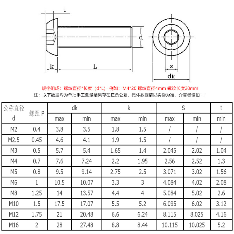 M3M4M5M6mm 304不锈钢半圆头内六角螺丝盘头螺栓螺母套装大全螺钉