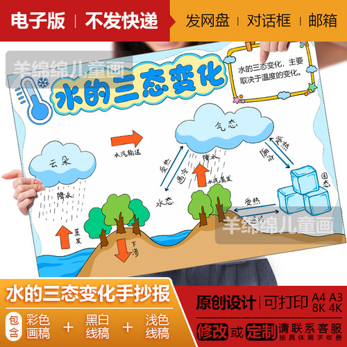 水的三态变化科学实验物理手抄报模板电子版黑白线稿打印涂色绘画