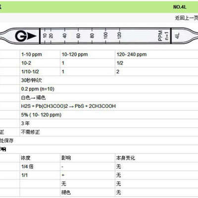 日本GASTEC 4L 硫化氢气体检测管1～240ppm 日本进口 现货供应