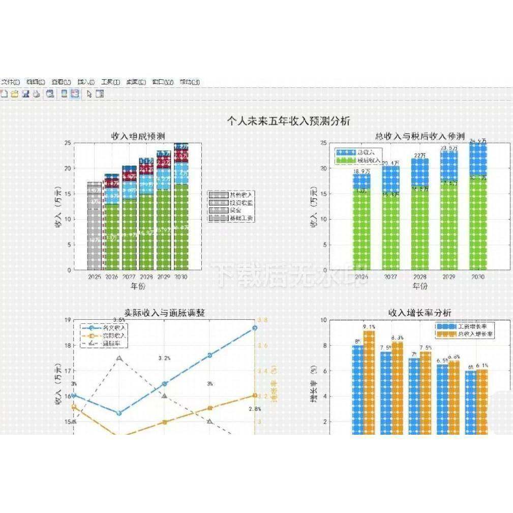 代做python深度学习 机器学习 强化学习 人工智能 计算机视觉等等