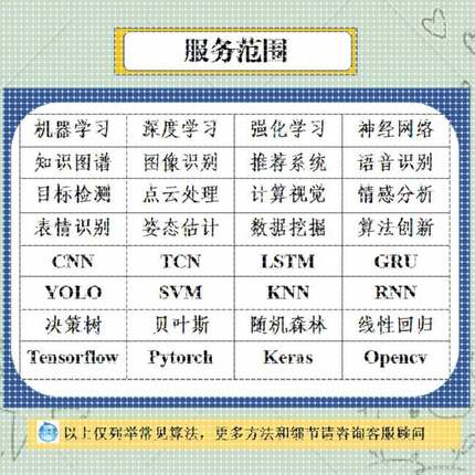Python代做深度学习机器学习yolo目标检测opencv图像处理知识图谱
