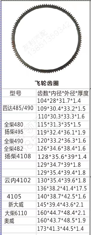 货车飞轮齿圈新大威 奥威康明斯480/490/4102/4105/6100/6110齿圈