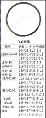 货车飞轮齿圈新大威 奥威康明斯480/490/4102/4105/6100/6110齿圈