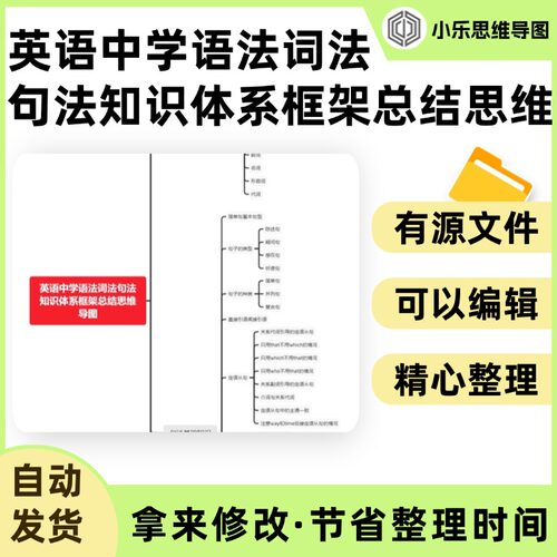 英语中学语法词法句法知识体系框架总结思维导图Xmind笔记制作电
