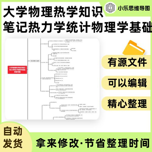 大学物理热学知识笔记热力学统计物理学基础思维导图Xmind笔记