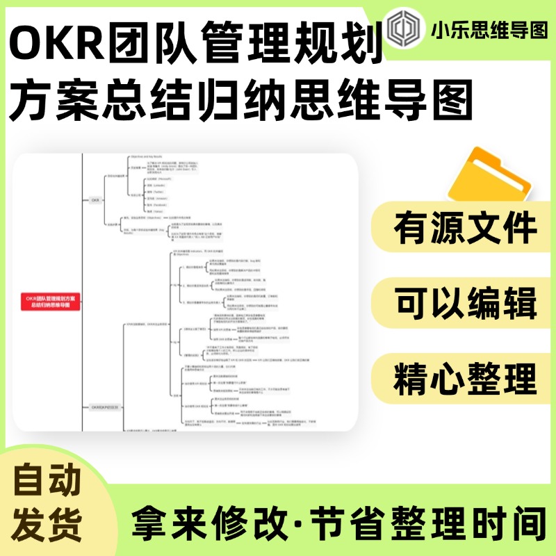 OKR团队管理规划方案总结归纳思维导图Xmind笔记制作电子版