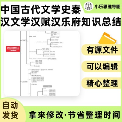 中国古代文学史秦汉文学汉赋汉乐府知识总结大纲思维导图Xmind