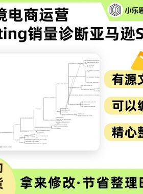 跨境电商运营Listing销量诊断亚马逊SOP总结思维导图Xmind笔记制