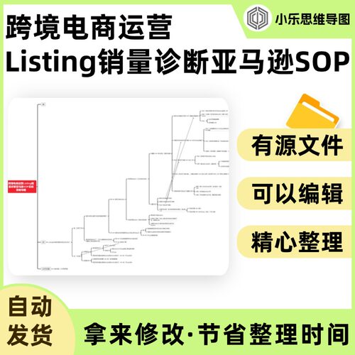 跨境电商运营Listing销量诊断亚马逊SOP总结思维导图Xmind笔记制