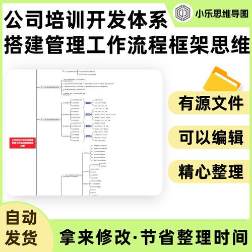公司培训开发体系搭建管理工作流程框架思维导图Xmind笔记制作电