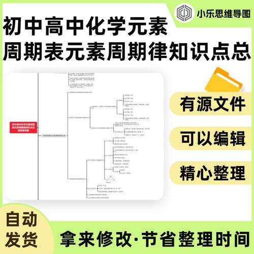 初中高中化学元素周期表元素周期律知识点总结思维导图Xmind笔记