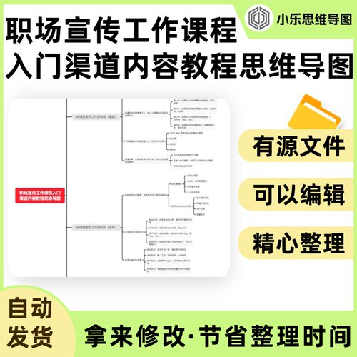 职场宣传工作课程入门渠道内容教程思维导图Xmind笔记制作电子版