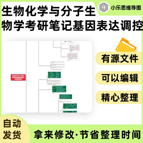 生物化学与分子生物学考研笔记基因表达调控总结思维导图Xmind