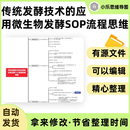传统发酵技术的应用微生物发酵SOP流程思维导图Xmind笔记制作电子