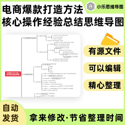 电商爆款打造方法核心操作经验总结思维导图Xmind笔记制作电子版