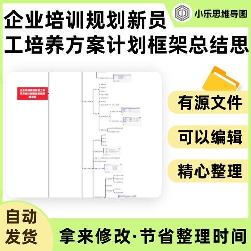 企业培训规划新员工培养方案计划框架总结思维导图Xmind笔记制作
