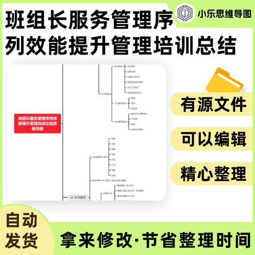 班组长服务管理序列效能提升管理培训总结思维导图Xmind笔记制作