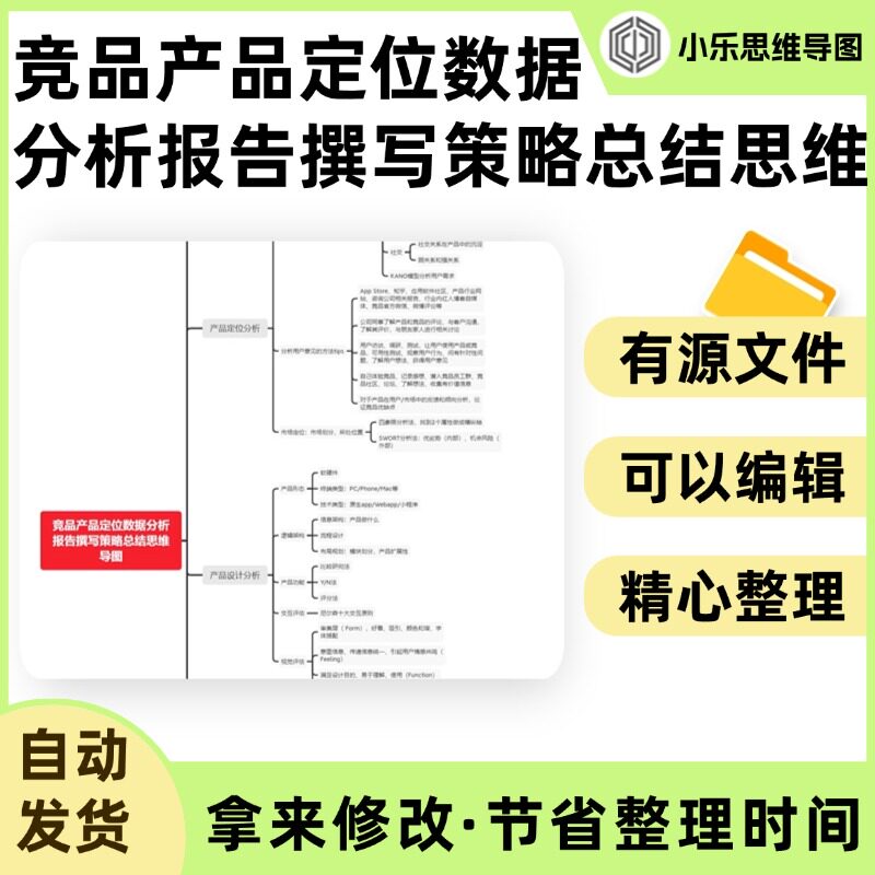 竞品产品定位数据分析报告撰写策略总结思维导图Xmind笔记制作电图片