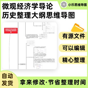 微观经济学导论消费需求历史整理大纲思维导图Xmind笔记制作电子