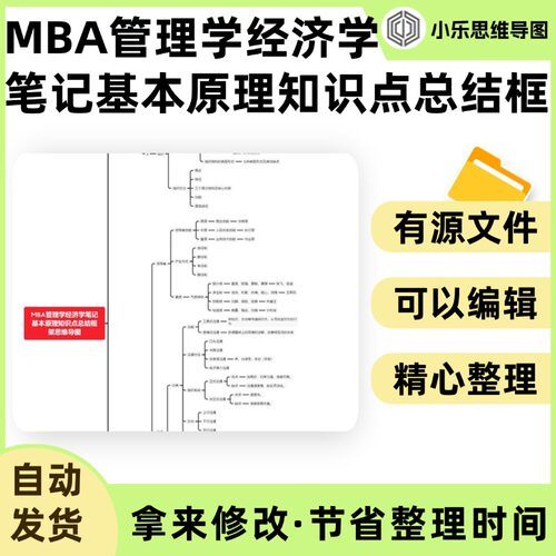 MBA管理学经济学笔记基本原理知识点总结框架思维导图Xmind笔记