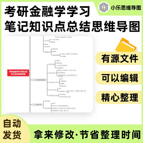考研金融学学习笔记知识点总结思维导图Xmind笔记制作电子版