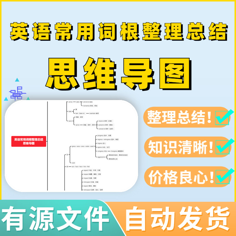 英语常用词根整理总结思维导图源文件可编辑教案考试框架复习模板