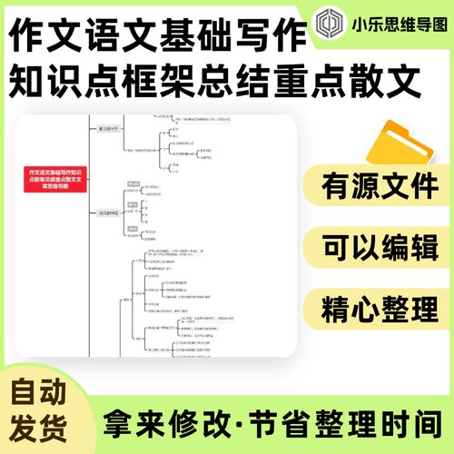 作文语文基础写作知识点框架总结重点散文文章思维导图Xmind笔记
