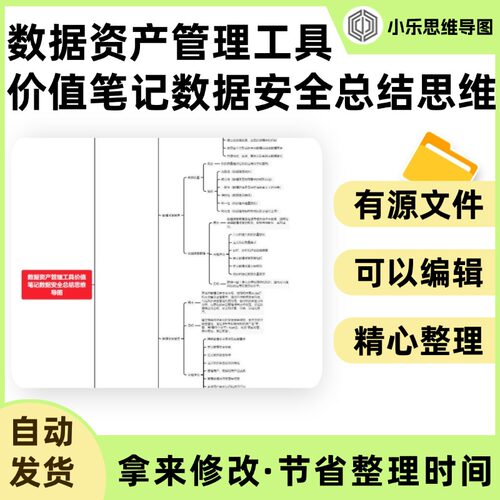 数据资产管理工具价值笔记数据安全总结思维导图Xmind笔记制作电